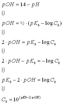 concentration weak base2